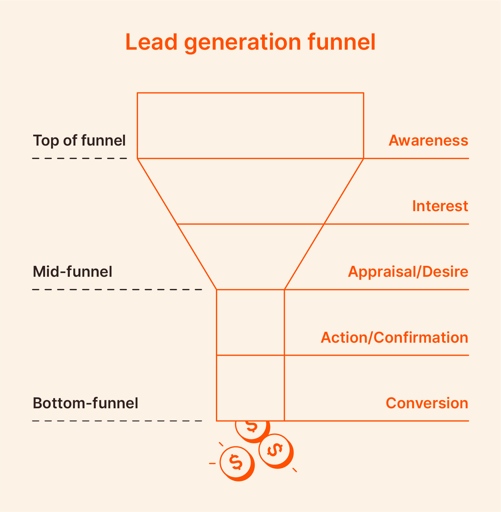 B2B Lead Generation Services
